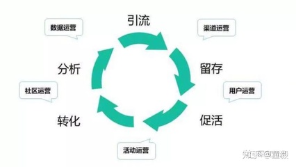 新媒體運營何處學？聚焦活動運營的實用學習路徑