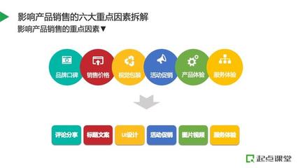 巧用產(chǎn)品資源，構(gòu)建高效電商全鏈路活動運營體系