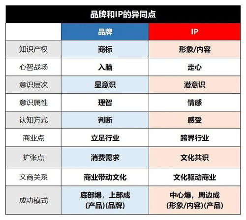 借《黑神話 悟空》之鏡，照見IP運營新篇章 一個符號工作室的活動啟示錄