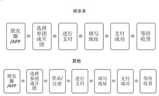 如何對活動進行優化？——從“做完”到“做好”的活動運營進階指南
